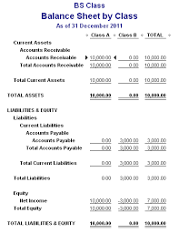 A company's balance sheet tells you the details of assets, liabilities and owners' equity for the business. Balance Sheet Solarsys