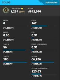 As long as you have. Fortnitetracker Hashtag On Twitter