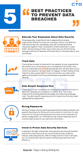 Q5) a good automated incident response system should be able to detect which three (3) of these common attack vectors ? 5 Best Practices To Prevent Data Breaches Posts By Ctg Tech Managed It Services Data Breach Data
