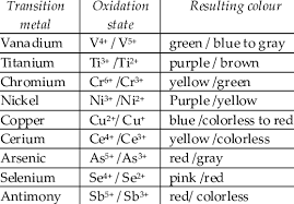 colors of some transition metals according to their