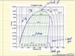 R12 Refrigerant Pressure Enthalpy Chart Pdf Www