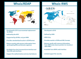 Using Whois - American Registry for Internet Numbers