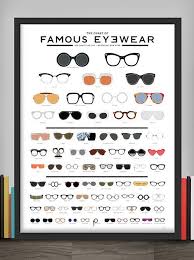 The Chart Of Famous Eyewear Fashion Infographic Fashion