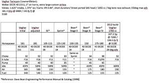 V Fast Road Car Elan Discussions Page 2 By Lotuselan Net