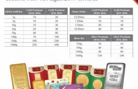 Emas public gold 100% dipercayai semua ar rahnu. Cara Pajak Emas Di Pejabat Pos Ar Rahnu