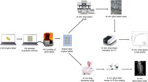 Image result for Ghost Tablet