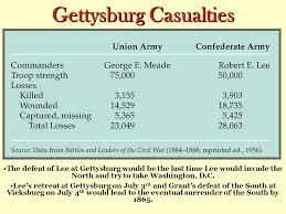 Gen Robert E Lee Decided To Attack The Union In Gettysburg