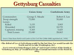 gen robert e lee decided to attack the union in gettysburg