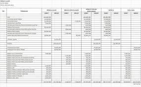 Neraca lajur atau yang biasa disebut juga dengan kertas kerja adalah suatu kertas atau daftar. Contoh Soal Dan Jawaban Neraca Lajur Perusahaan Manufaktur Peranti Guru