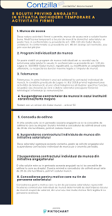 .de telemunca (avanataje si dezavantaje, atat pentru angajator, cat si pentru telesalariat) drepturile si obligatiile partilor implicate (angajator si telesalariat) contraventii studii de caz relevante pentru activitatea de telemunca modele editabile de contracte (contract de telemunca, act aditional la cim. Ce Se Intampla Cu Angajatii In Ultimele Zile Datorita Contextului Actual Multe Firme Se Afla In Situatia De A Si Inceta Activitatea Contabilitate Fiscalitate Monografii Contabile