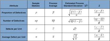 short run statistical process control techniques isixsigma