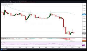 Learn how to start trading ripple, and get a breakdown of all the factors you need to consider. Xrp Fallt Wahrend Der Fortsetzung Des Sec Dumps Auf 0 22 Usd