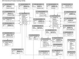 what is an entity relationship diagram relationship diagram logical data model diagram