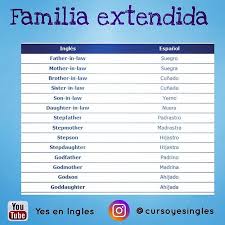 Esta Es La Familia Extendida En Ingles Vocabulario Completo En Nuestro Canal De Youtube Yes En Ingles Link En Mi Bio Daughter Of God Youtube Godmother