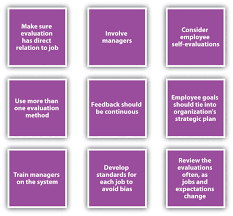 Employee Assessment