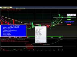 free automatic buy sell signal generating software for equity and commodity market with live charts