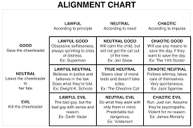 Alignment Chart Writing Inspiration Writing A Book Writing
