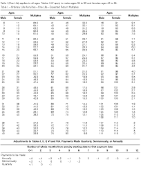 Federal Income Tax Withholding Chart 2013 Ca Tax Tables