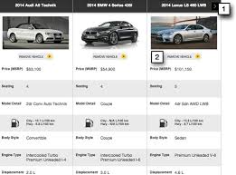 comparison for cars future1story com