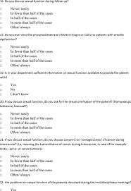 Read about sexually transmitted diseases (stds) in men. Discussing Sexual Health In The Medical Oncologist S Practice Exploring Current Practice And Challenges Springerlink