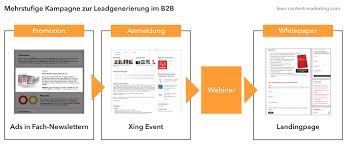 The roof over your head is arguably your home's most important feature, and it is one that when well maintained will prevent significant structural deterioration. Lcm Blog Leadgen Beispiel Kampagne B2b Lean Content Marketing Leitfaden Fur Das B2b Marketing