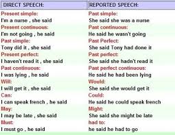 To Be Or Not To Be That Is The Question Meaning In Marathi Direct And Indirect Speech Learn English Reported Speech Direct And Indirect Speech