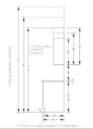 Cabinet height isn't always a given. Normal Kitchen Cabinet Dimensions Novocom Top