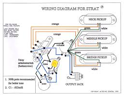 I followed the humbucker wiring diagram on lace sensors website. Fender Lace Sensor Wiring Diagram 57 Chevy Headlight Wiring 5pin Nescafe Jeanjaures37 Fr