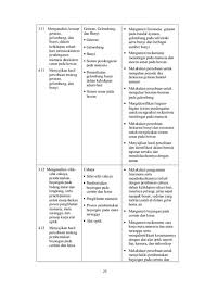 Adapun pelajaran ipa kelas 2 tema 2 bab 6 perubahan benda terbagi menjadi 2 sub. Silabus Covid 19 Pelajaran Ipa Kelas 8 Silabus Ipa Kelas 8 Smp Mts Kurikulum 2013 Revisi 2019 Jane Daily Blogs