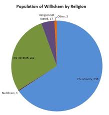 willisham wikiwand