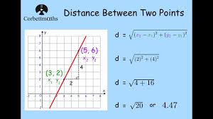 Distance Between Two Points Formula Corbettmaths Youtube