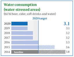 The 8th malaysia plan also recommends water demand management as a tool to 'stretch' existing supplies and delay the development of large in 2009 the average domestic water tariff in malaysia was ringgit (myr).65/m3 (us$0.18/m3). Every Drop Protecting Water Resources The Heineken Company