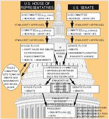 Return Federal Parole How Laws Are Passed