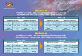 The main regulatory law on road transportation in malaysia is the malaysian road transport act since 1987. Road Transport Act Amendments Detailed Increased Fines And Longer Jail Terms Not Just For Drink Driving Paultan Org