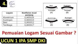 Berdasarkan data pada tabel gambar bimetal yang benar adalah. Pemuaian Logam Bimetal Dipanaskan Koefisien Muai Panjang Ucun Ipa Smp 2019 No 4 Youtube