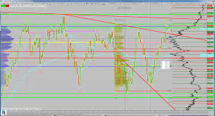 Chart Share Linn Software