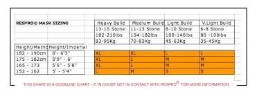 respro masks faq how do i know the correct size mask i