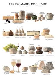 Affiches Atelier Nouvelles Images Boutique Nouvelles Images Fromage De Chevre Fromage Recettes De Cuisine