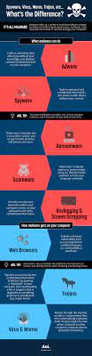 Pin On Computer Virus Protection Malware Ransomware Trojan Viruses How To Keep Them Away