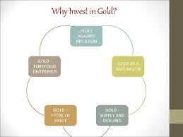 My gold investing strategy for. Gold Dollar Gold Is Money And Nothing Else