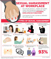 Similarly in the most recent cases of the texas instrument's crutcher, intel's krazinach, and the bfm 89.9 (malaysia) sexual assault cases. Bernama Sexual Harassment At Workplace