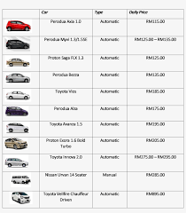 We did not find results for: Business Enterprise Or Vacation Kkezcar Has A Wide Car Rental Kk Airport Transparent Png 1300x1428 Free Download On Nicepng