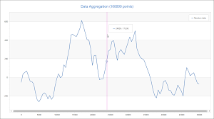 Devexpress Wpf Chart Control Tutorial Best Picture Of