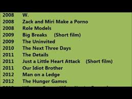 Бэнкс родилась 10 февраля 1974 года в питтсфилде (массачусетс). Elizabeth Banks Movies List Youtube