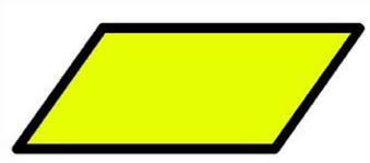 For A Polygon To Be A Parallelogram It Must Have Opposite Sides Parallel Opposite Sides At Equal Length Opposite Interior Parallelogram Quadrilaterals Polygon
