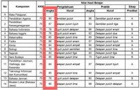 We did not find results for: Cara Menghitung Nilai Rata Rata Raport Kurikulum 2013 Cara Golden