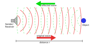 Posting daily from the alcoholics anonymous book of is there a way to get the daily reflection sent to me each day via my email? Reflection Of Sound Waves Videos Concepts Applications And Questions