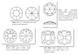 We did not find results for: Diamond Shapes
