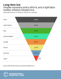 Japans Economy In 5 Charts World Economic Forum