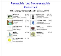 Renewable And Nonrenewable Resources Remediation Space